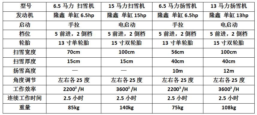 手推式掃雪機(jī)STS65